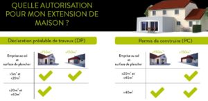 Les démarches administratives