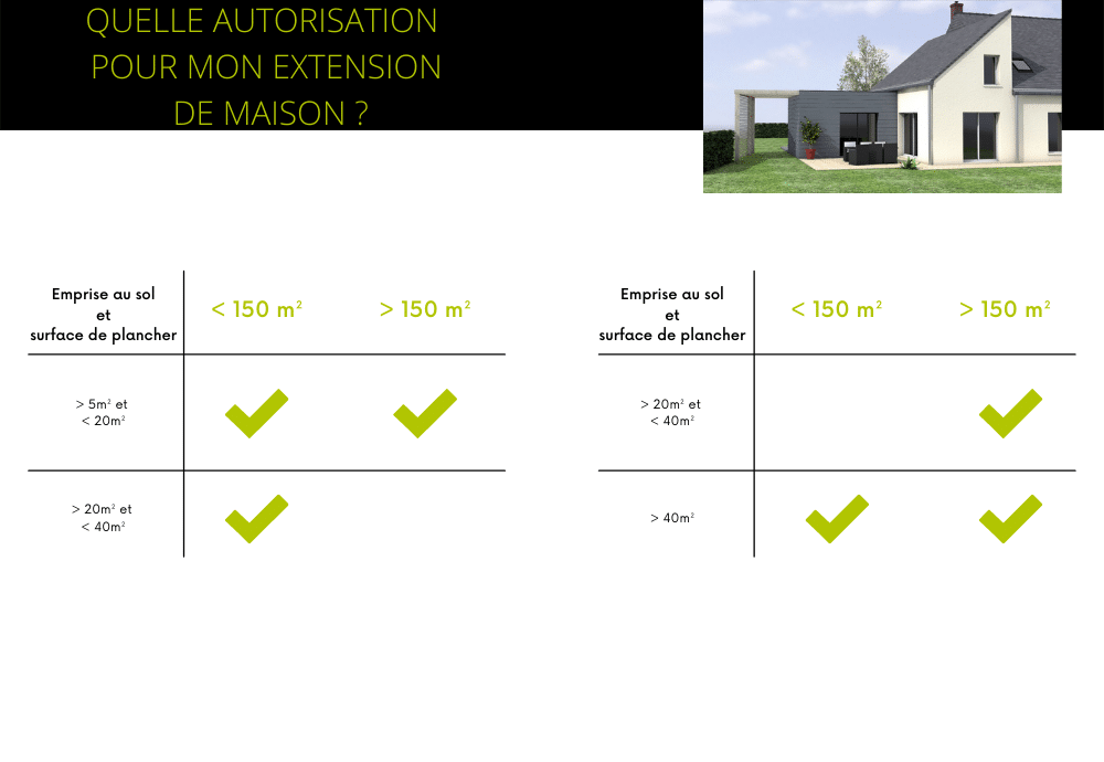 Permis de construire ou déclaration préalable de travaux pour mon agrandissement de maison