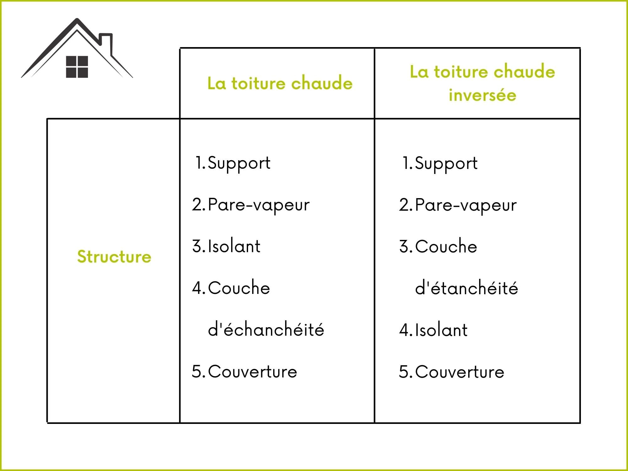 Les techniques d'isolation par l'extérieur