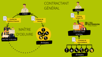 Maître d'œuvre ou contractant général