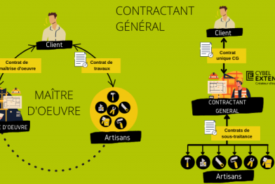 Comment choisir son prestataire de travaux : maître d’œuvre ou contractant général ?