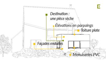 Les critères d'une extension de maison à moindre coûts.