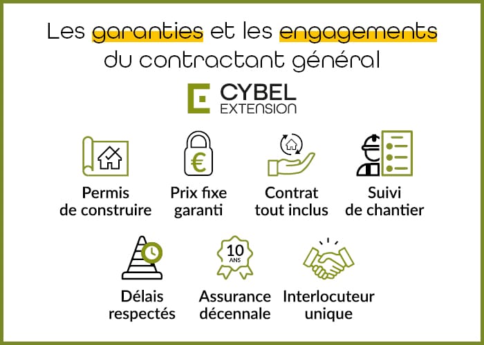 Les garanties et les engagements du contractant général Cybel Extension