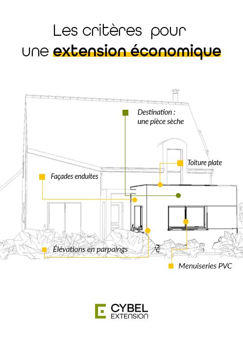 Les critères d'une extension de maison pas chère