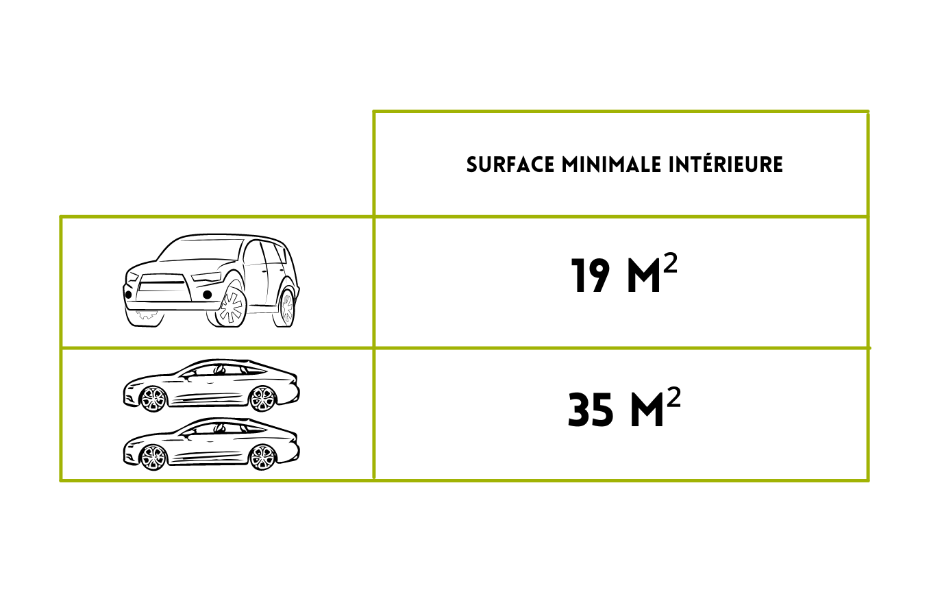 La taille du garage fermé