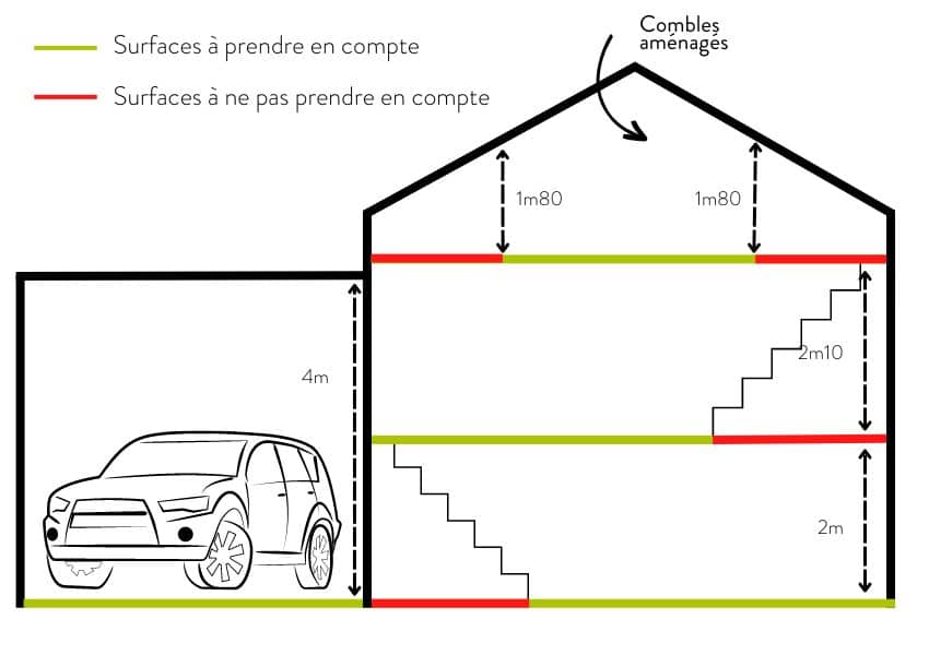Visualisation des surfaces taxables : le garage