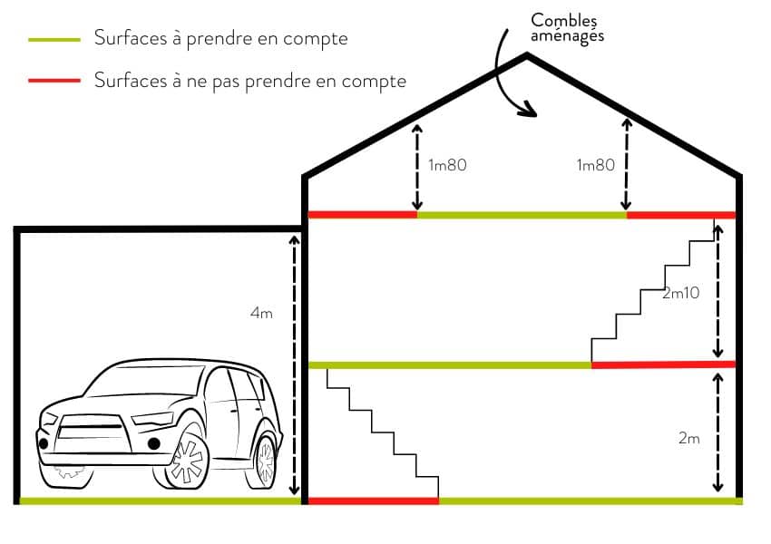 Visualisation des surfaces taxables : le garage