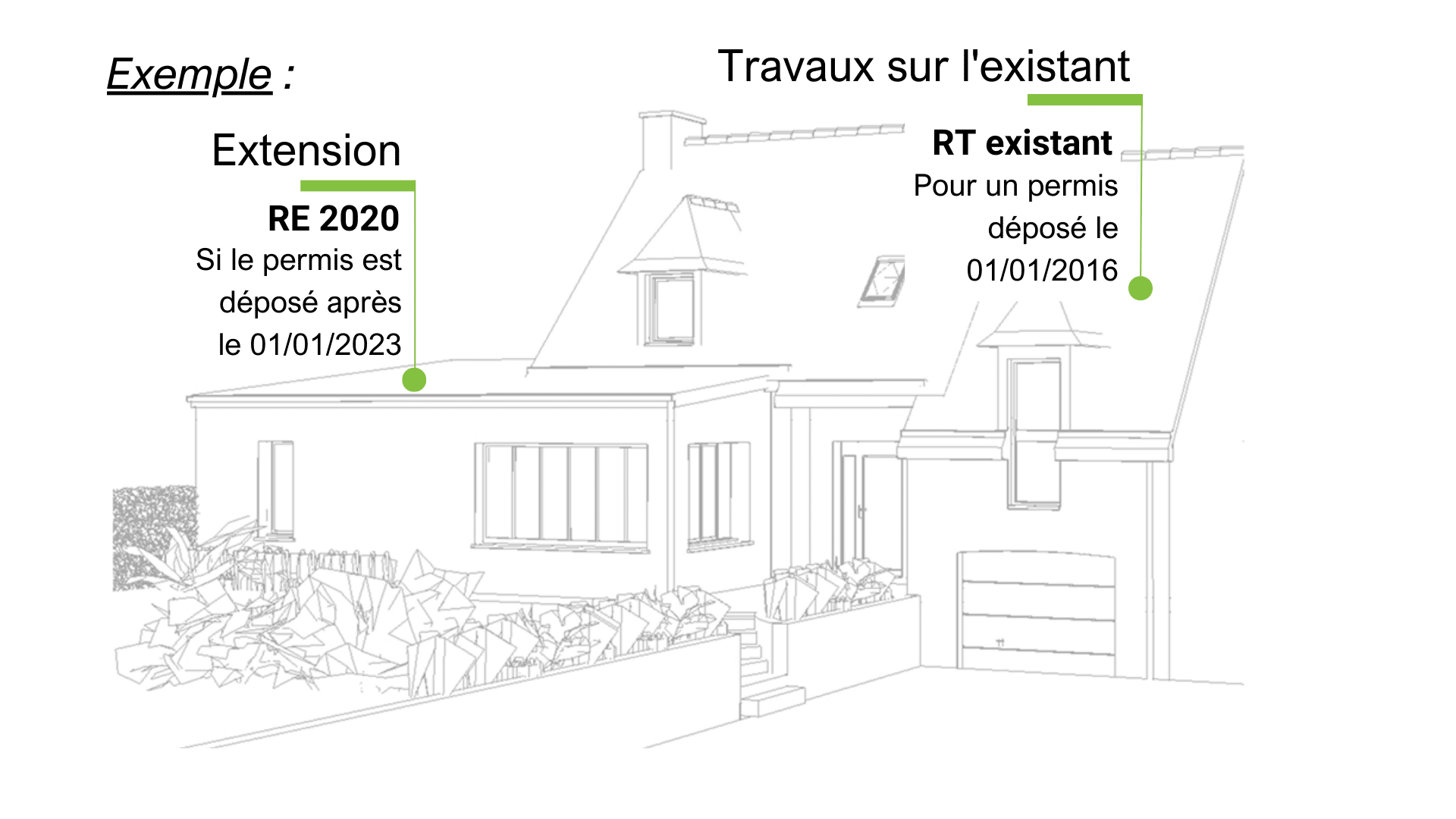 La règlementation en vigueur au moment de l'instruction compte