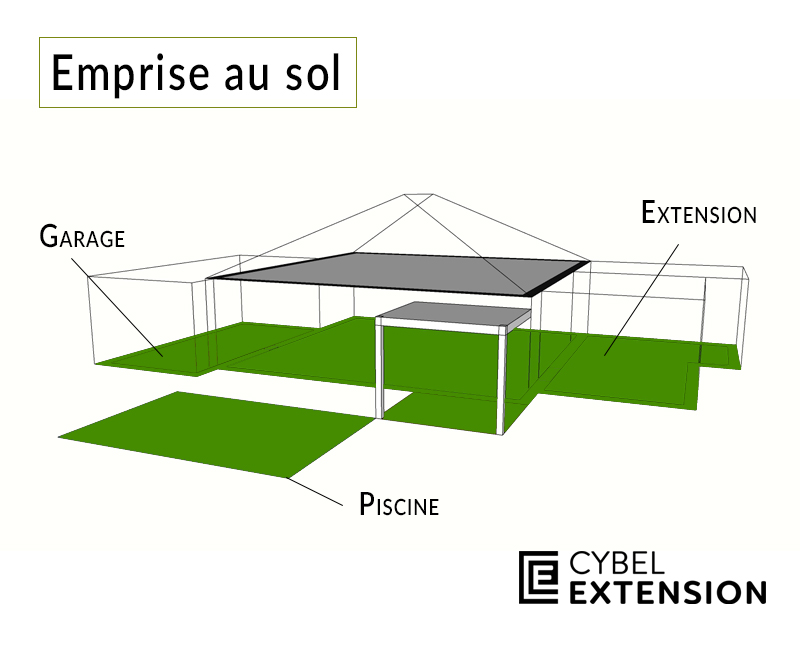 L'emprise au sol d'une maison avec un projet d'agrandissement