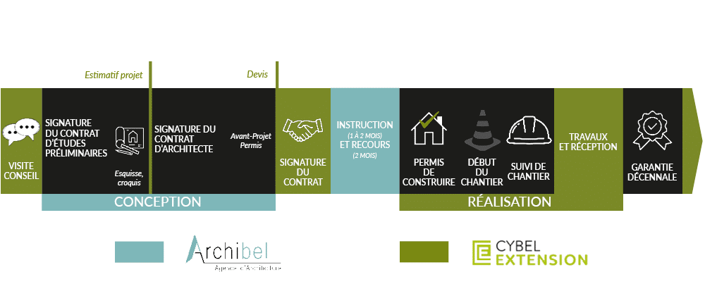 Parcours de votre extension de maison avec architecte à Rennes