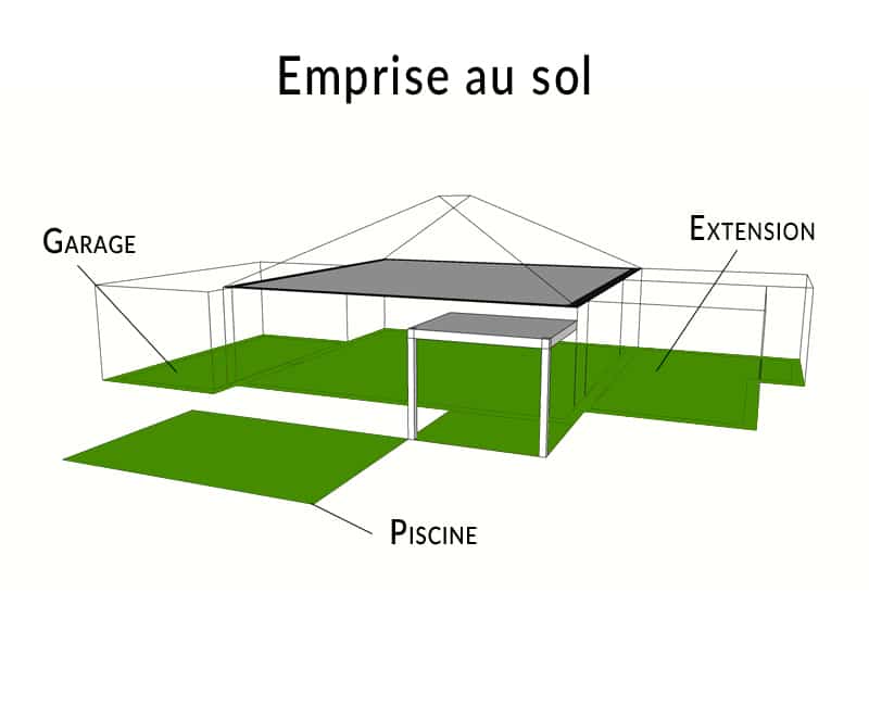 Emprise au sol d'un projet de garage