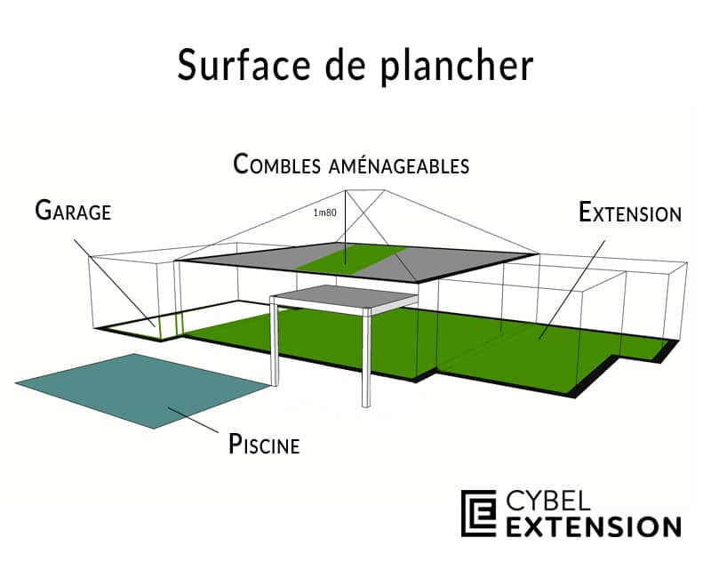 La surface de plancher d'un garage transformé